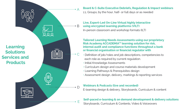 Corporate Learning Solutions Risk Reward